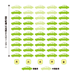 自社保有の場合