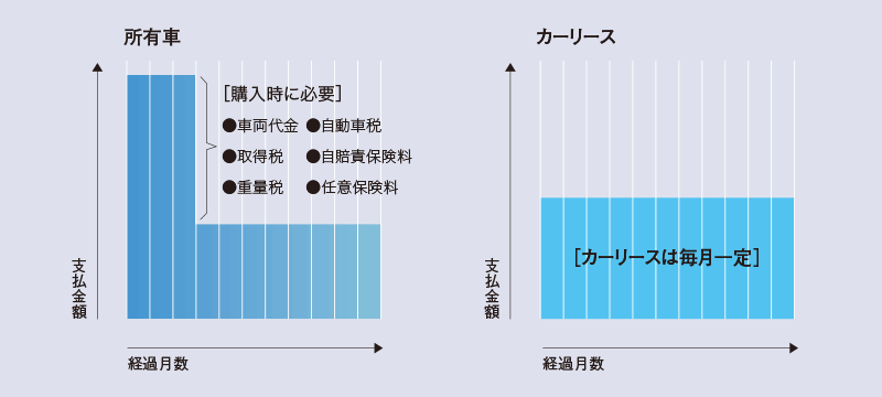 カーリース 法人のお客様へ 近鉄レンタリース